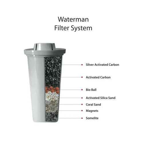 Waters Co, Waterman Mini Portable, 600ml, Colour Black