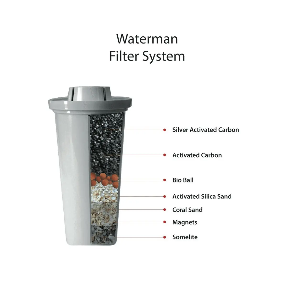 Waters Co, Waterman Mini Portable, 600ml, Colour Black